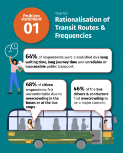 T4A-Problem-Statements-Survey-Findings-8